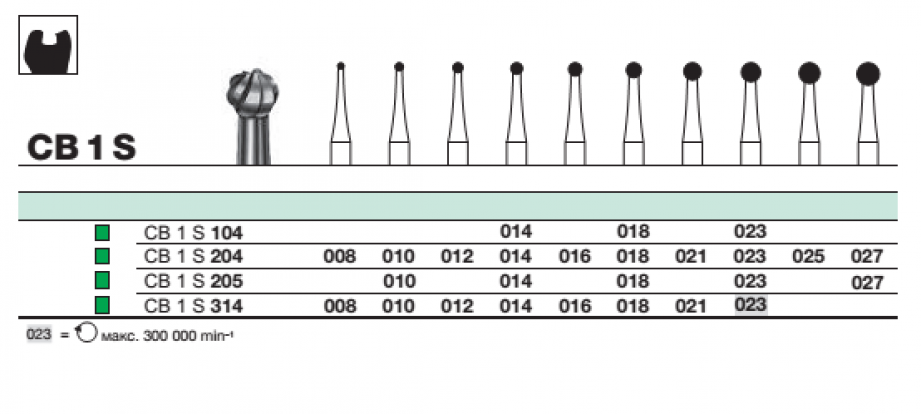 Бор твс D+Z / CB 1 S 314.021